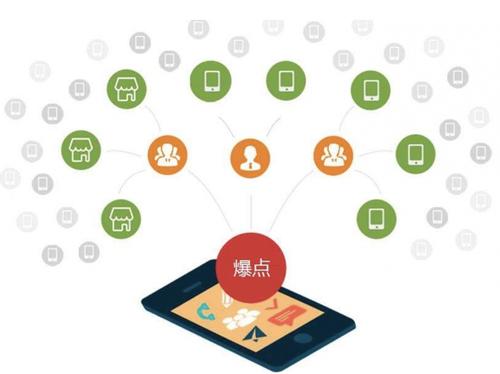常山为什么越来越多的企业通过软文营销来引流